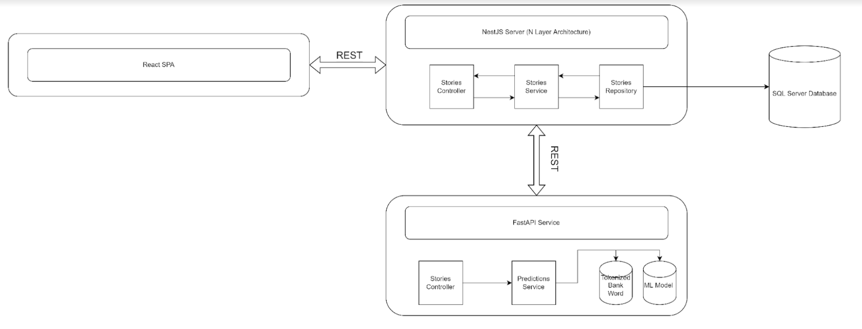 Architecture Diagram