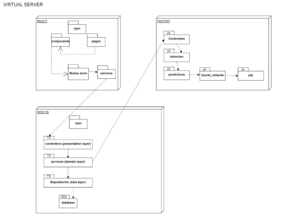 Package Diagram